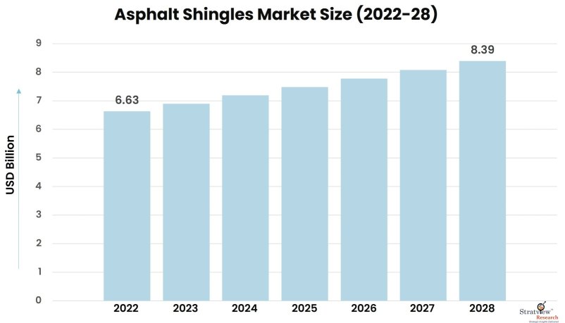 Asphalt-Shingles-Market-Insights